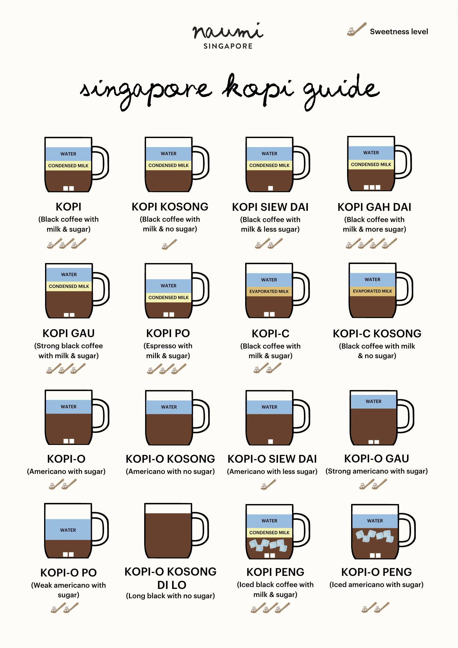 Singapore Kopi Coffee Guide EasternExperierences